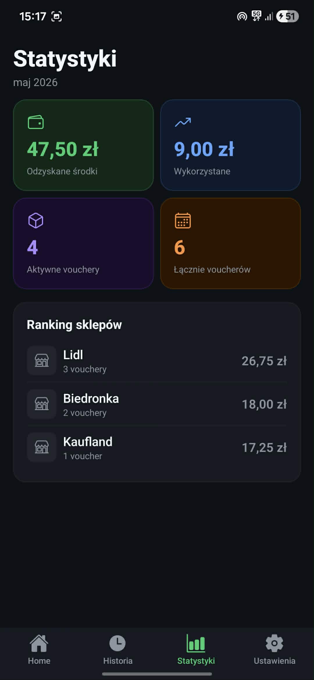statystyki